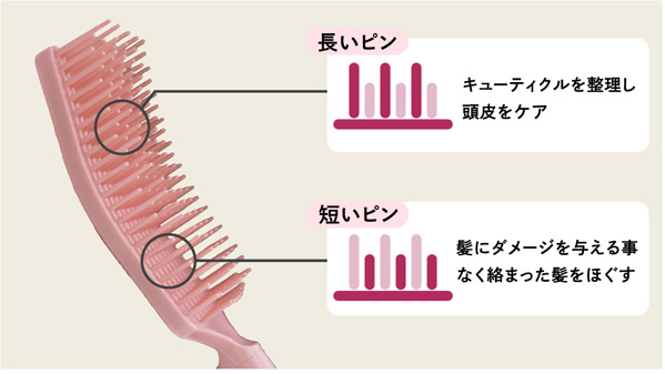 長いピンと短いピンのイメージ