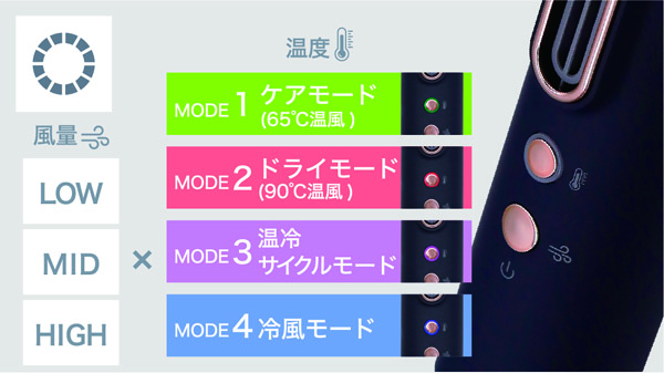 ALLGO ヘアドライヤー VDS-7050E5 ネイビー スリムフィットドライヤー VDS-7050E5 | ヴィナシス シンプルかつ