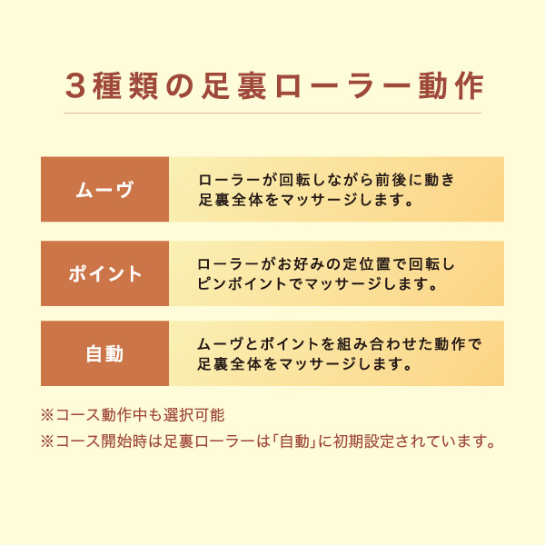 3種類の足裏ローラー動作