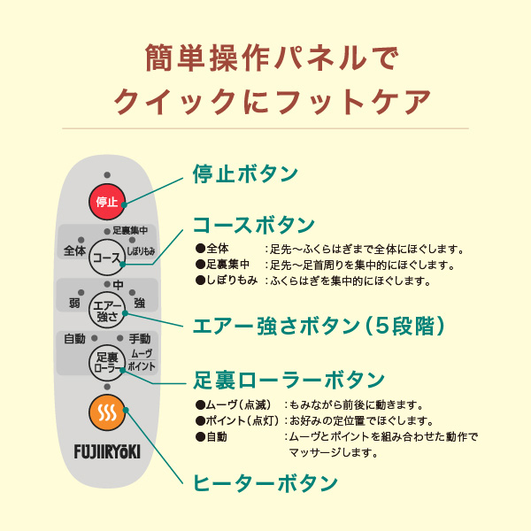 簡単操作パネルの各ボタンの説明