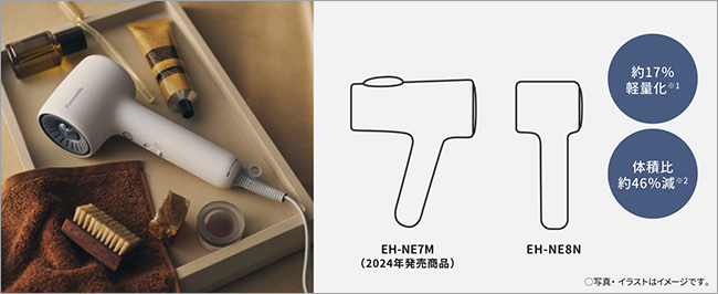 Panasonic ヘアドライヤー EH-NE8N ホワイト Amazon.co.jp: パナソニック ドライヤー イオニティ Wミネラル