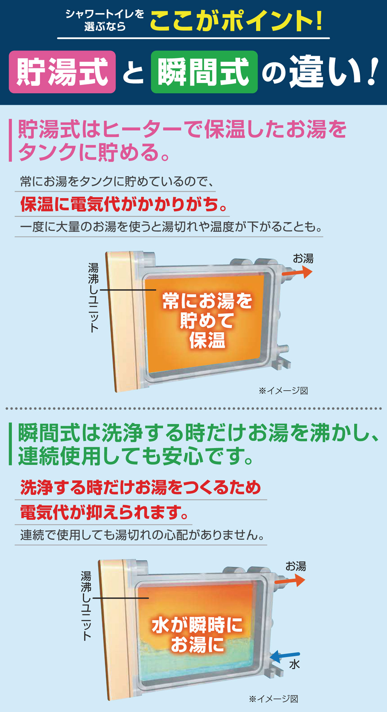 TOTO TCF8E568#SC1 温水洗浄便座 オリジナル ウォシュレット パステル