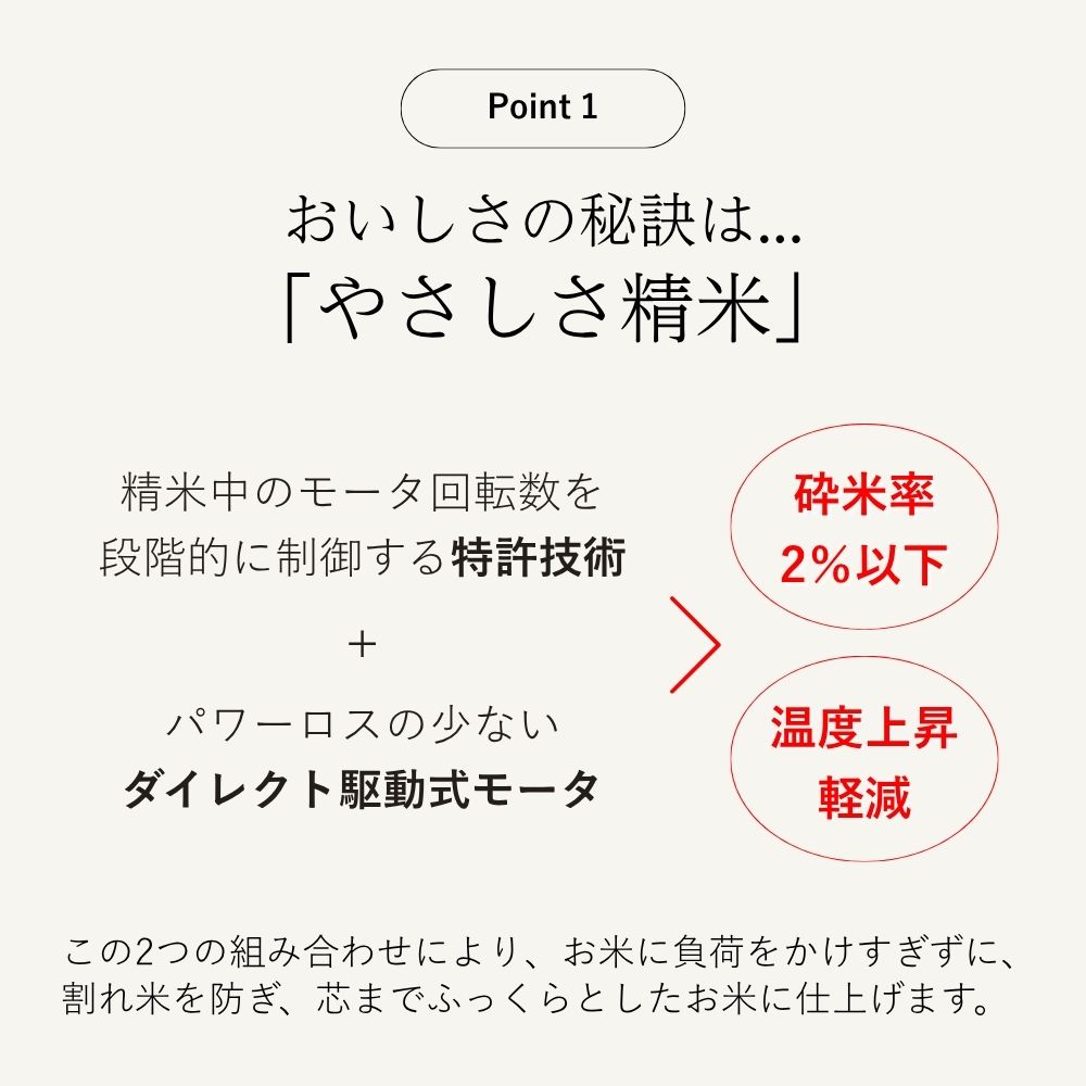 Point1 おいしさの秘訣は・・・