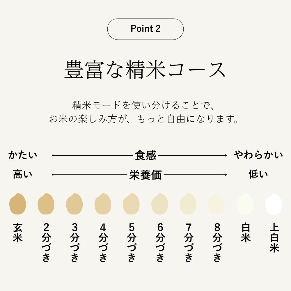 Point2 豊富な精米コース