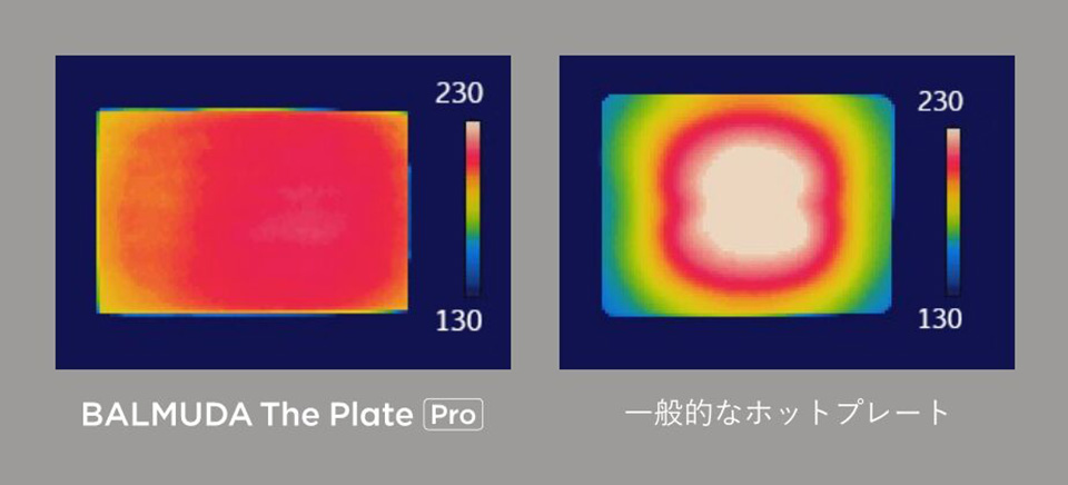 本製品と一般的なホットプレートとの熱したプレートのサーモグラフの比較