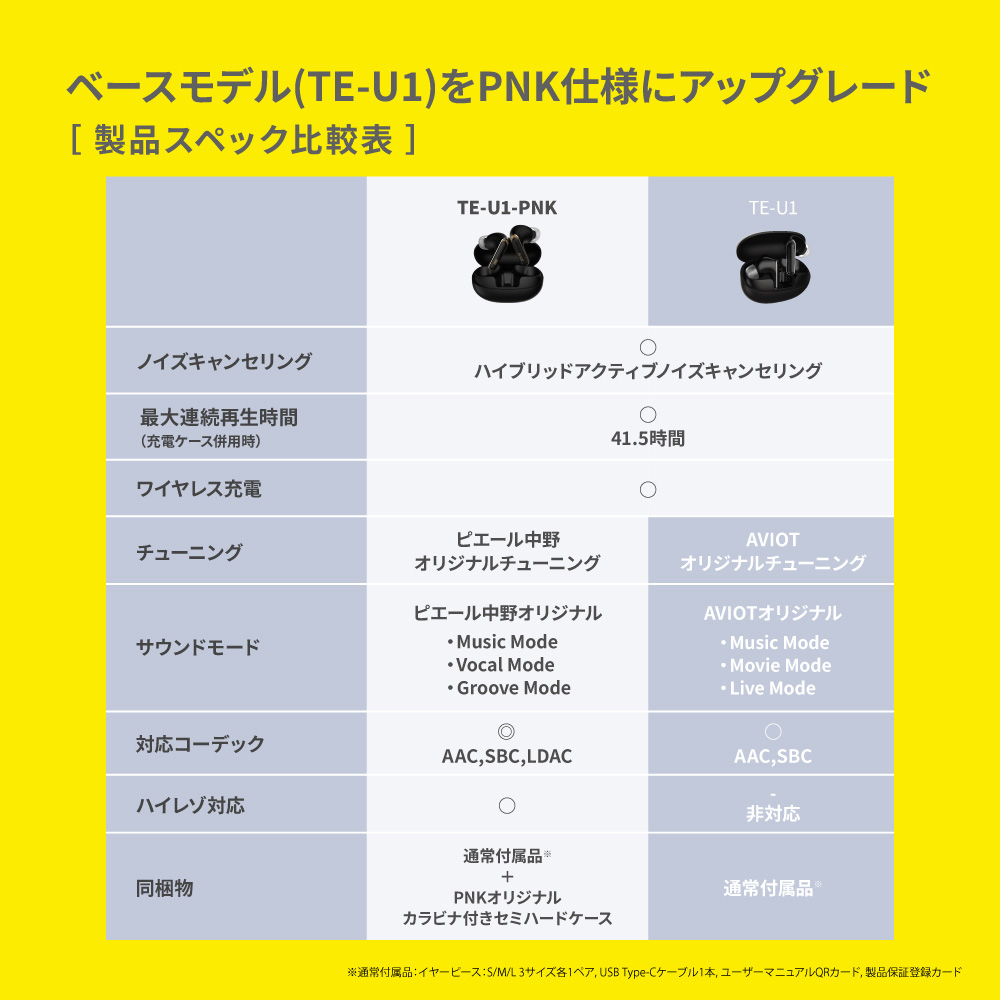 ベースモデル（TE-U1）をPNK使用にアップグレード