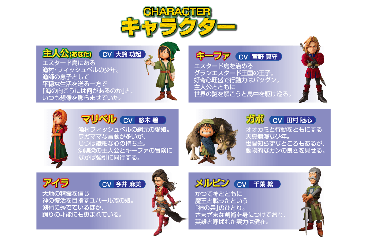 キャラクター 主人公（あなた）：エスタード島にある漁村・フィッシュベルの少年。漁師の息子として平穏な生活を送る一方で「海の向こうには何があるのか」と、いつも想像を膨らませていた。 キーファ：エスタード島を治めるグランエスタード王国の王子。好奇心旺盛で行動力はバツグン。主人公とともに世界の謎を解こうと島中を駆け巡る。 マリベル：漁村フィッシュベルの網元の愛娘。ワガママな言動が多いが、じつは繊細な心の持ち主。幼馴染の主人公とキーファの冒険になかば強引に同行する。 ガボ：オオカミと行動をともにする天真爛漫な少年。世間知らずなところもあるが、動物的なカンの良さを見せる。 アイラ：大地の精霊を信じ神の復活を目指すユーバル族の娘。剣術に秀でているほか、踊りの才能にも恵まれている。 メルビン：かつて神とともに魔王と戦ったという「神の兵」のひとり。さまざまな剣術を身につけており、英雄と呼ばれた実力は健在。
