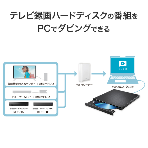 I・Oデータ BRP-R1/J USB Type-Cコネクター対応 パソコン用ブルーレイ