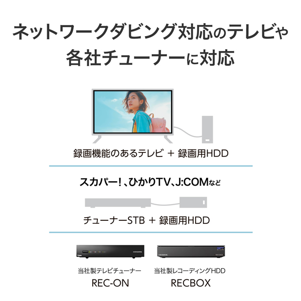 I・Oデータ BRP-R1/J USB Type-Cコネクター対応 パソコン用ブルーレイ