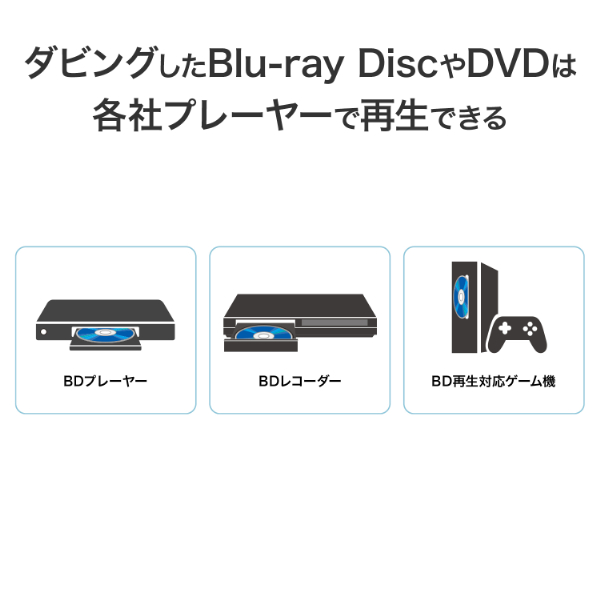 ダビングしたBlu-ray DiscやDVDは各社プレーヤーで再生できる