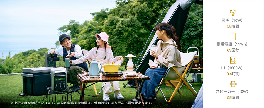 照明・携帯電話・IH・スピーカーの目安使用時間