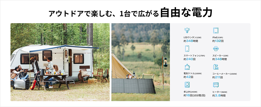 LEDランタン、iPad、スマートフォン、スピーカー、電気ケトル、コーヒーメーカー、卓上IH、ヒーターの目安使用時間