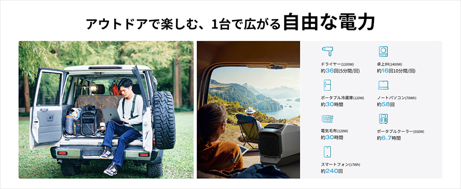 ドライヤー、卓上IH、ポータブル冷蔵庫、ノートパソコン、電気毛布、ポータブルクーラー、スマートフォンの目安使用時間
