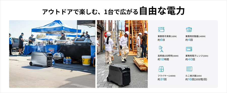 業務用冷凍庫、業務用炊飯器、高照度LED照明、業務用電子レンジ、フライヤー、たこ焼き器の目安使用時間