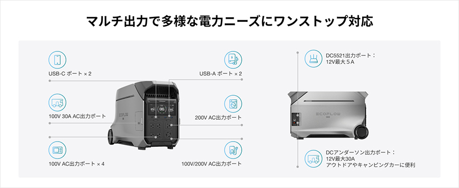 マルチ出力で多様な電力ニーズにワンストップ対応