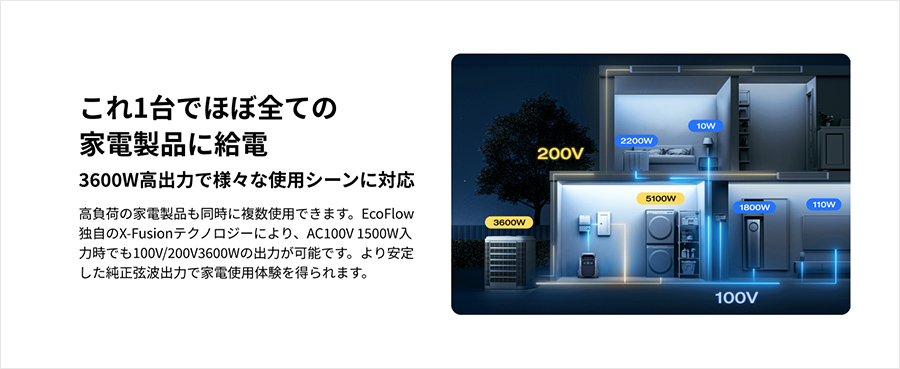 これ1台でほぼ全ての家電製品に給電 3600W高出力で様々な使用シーンに対応
