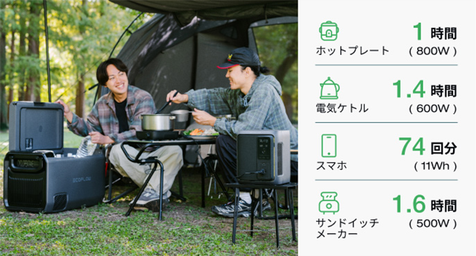 ホットプレート、電気ケトル、スマホ、サンドウィッチメーカーの使用時間目安