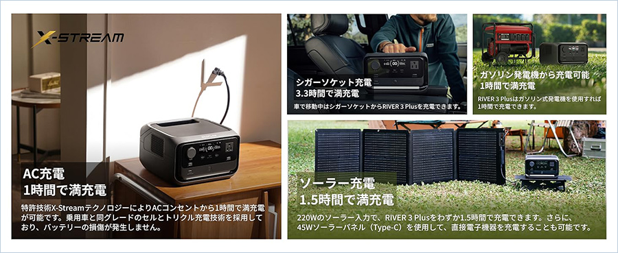 AC充電1時間で満充電 シガーソケット充電3.3時間で満充電 ガソリン発電機から充電可能1時間で満充電 ソーラー充電1.5時間で満充電