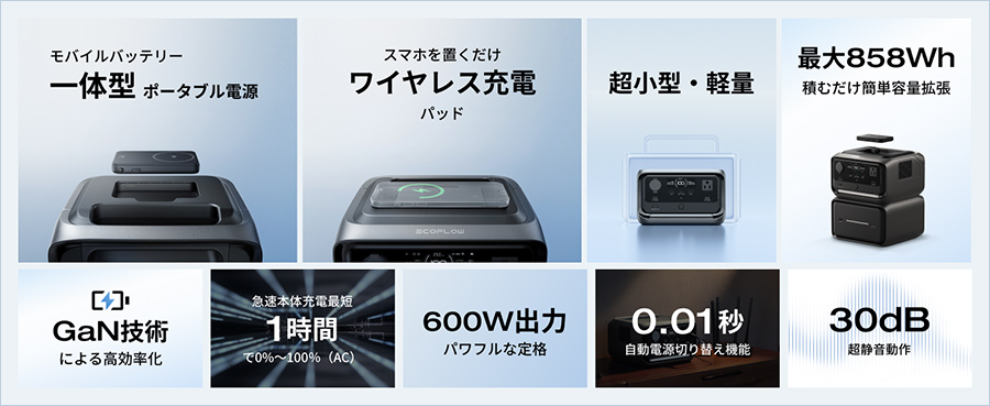 モバイルバッテリー一体型ポータブル電源 スマホを置くだけワイヤレス充電パッド 超小型・軽量 最大856Wh積むだけ簡単容量拡張 GaN技術による高効率化 急速本体充電最短1時間で0%～100%（AC） 600W出力パワフルな定格 0.01秒自動切り替え機能 30dB超静音動作
