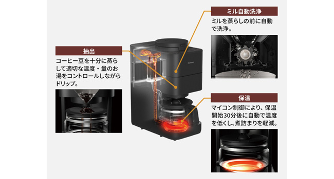 パナソニック NC-A58-K コーヒーメーカー ブラック|エディオン公式通販