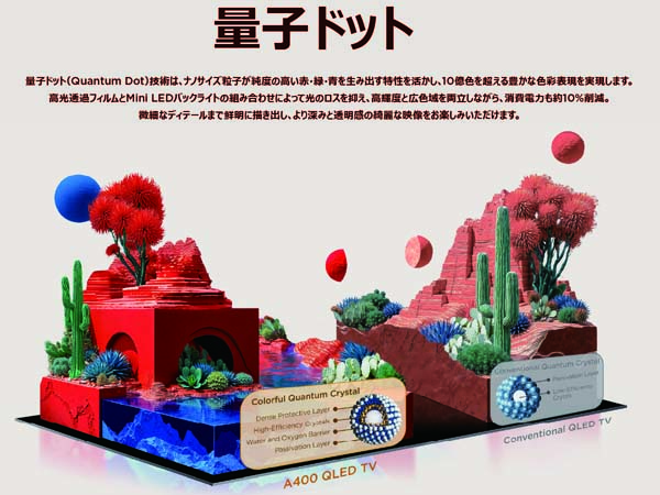量子ドット技術