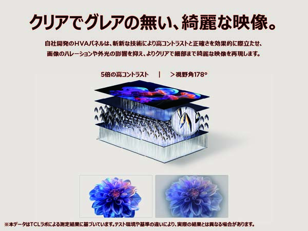 クリアでグレアの無い、綺麗な映像