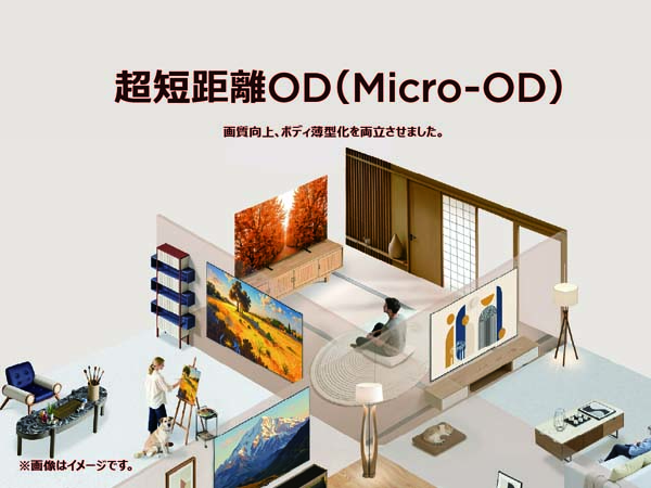 超短距離OD（Micro‑OD）