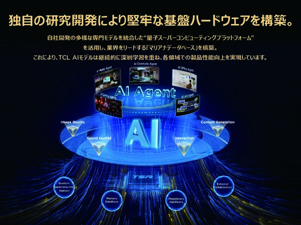 独自の研究開発により堅牢な基盤ハードウェアを構築