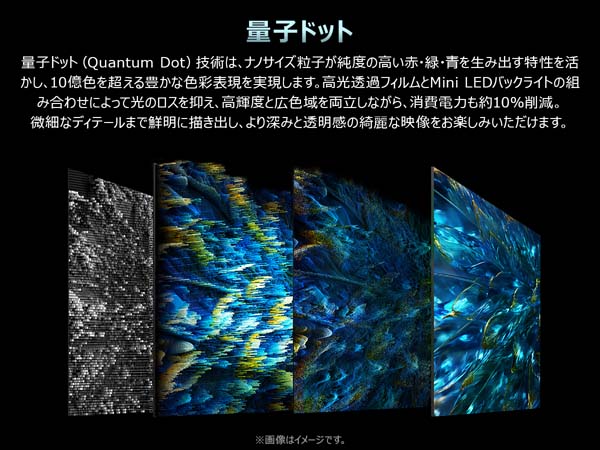 量子ドット技術