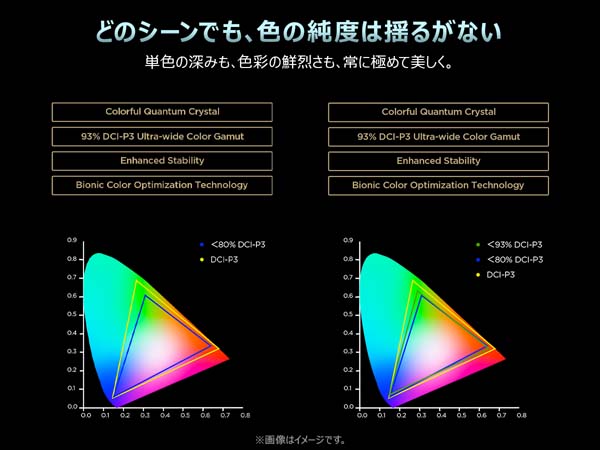 どのシーンでも、色の純度は揺るがない