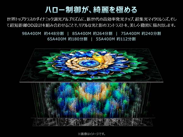 ハロー制御が、綺麗を極める