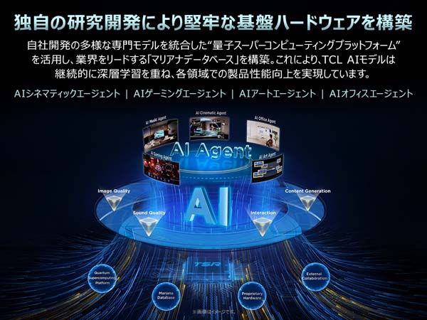 独自の研究開発により堅牢な基盤ハードウェアを構築