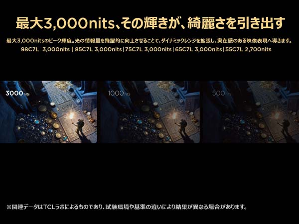最大3,000nits、その輝きが、綺麗さを引き出す