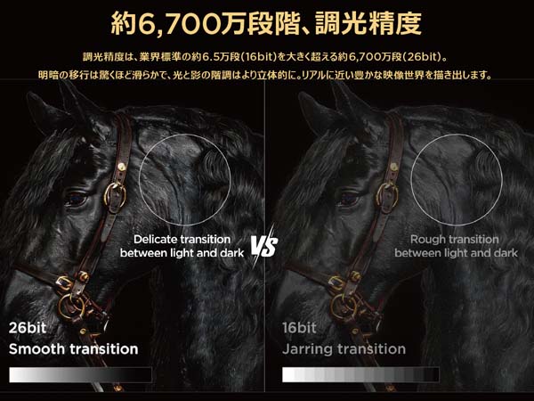 約6,700万段階、調光精度