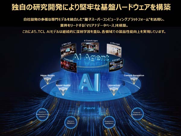 独自の研究開発により堅牢な基盤ハードウェアを構築