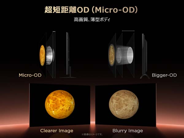 超短距離OD（Micro‑OD）