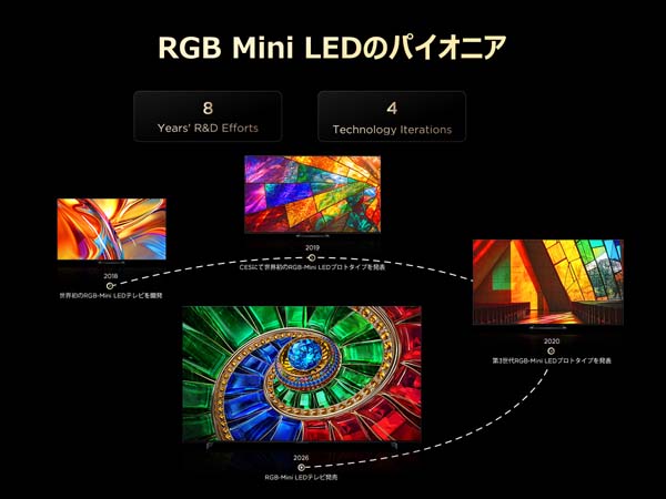 RGB Mini LEDのパイオニア
