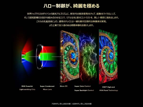 ハロー制御が、綺麗を極める