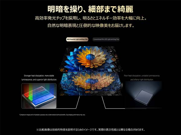 明暗を操り、細部まで綺麗