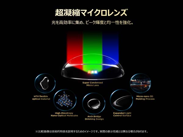 超凝縮マイクロレンズ