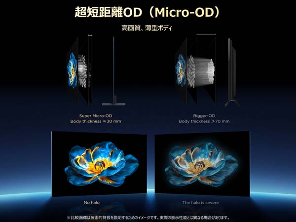超短距離OD（Micro‑OD）