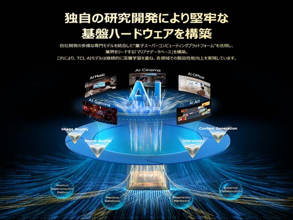 独自の研究開発により堅牢な基盤ハードウェアを構築
