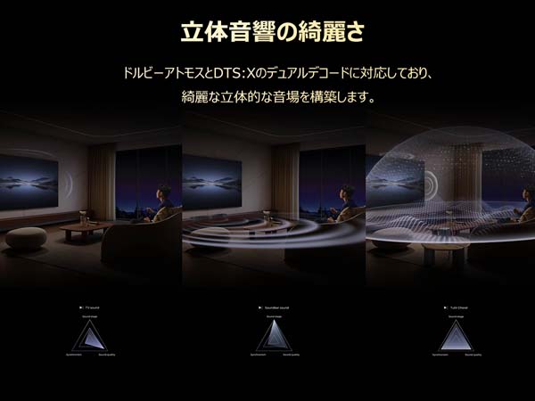立体音響の綺麗さ