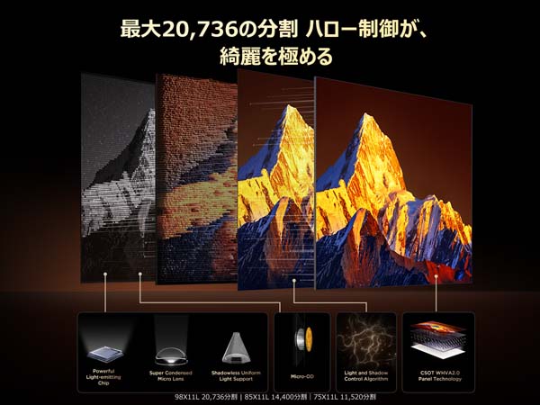 最大20,736の分割 ハロー制御が、綺麗を極める