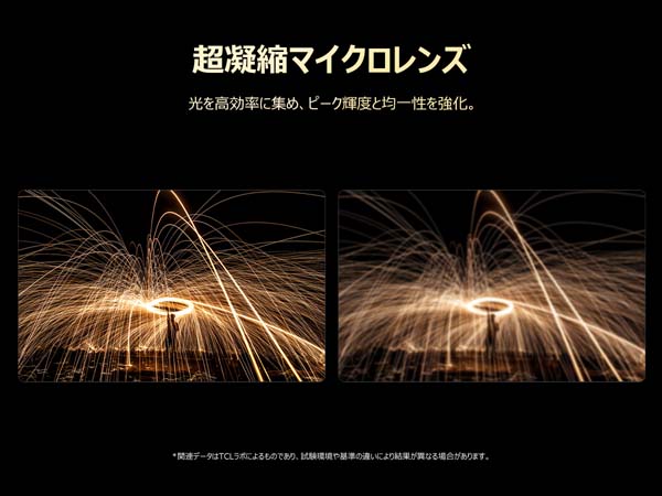 超凝縮マイクロレンズ