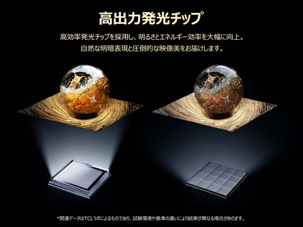 高出力発光チップ