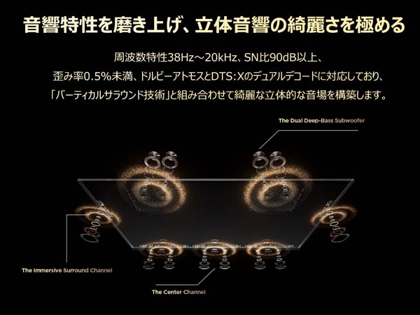 音響特性と立体音響