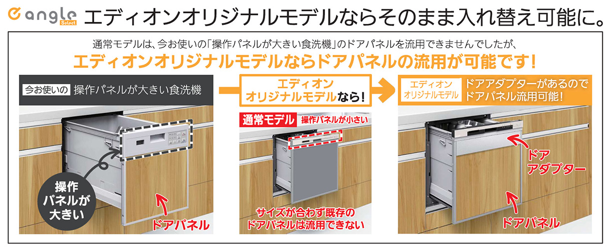 e angle エディオンオリジナルモデルならドアパネルの流用が可能です！
