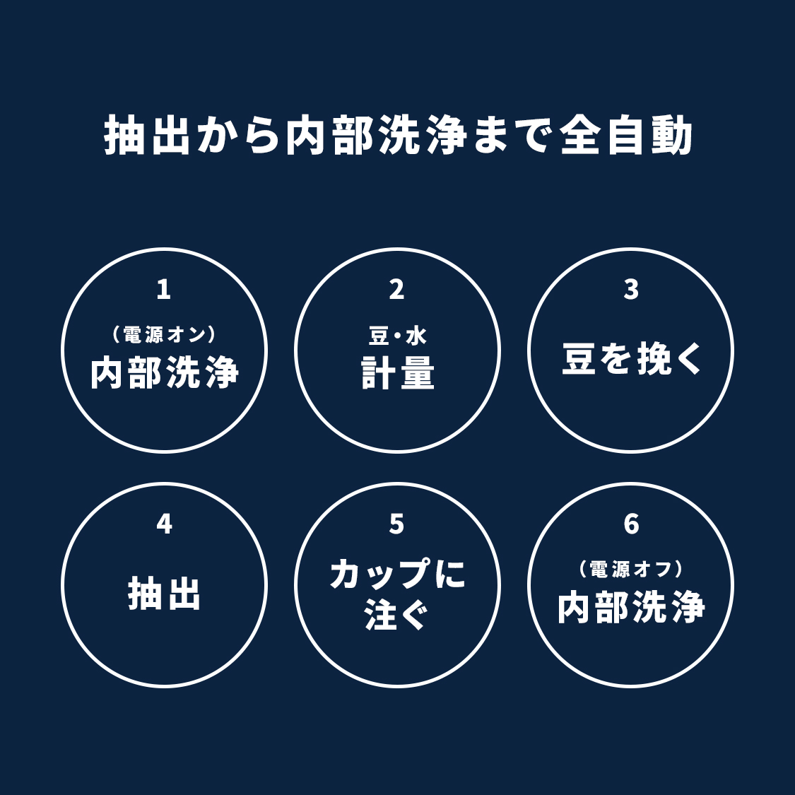 内部洗浄まで全自動