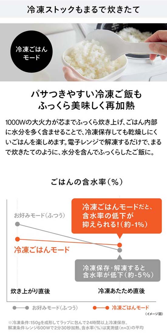 冷凍ストックもまるで炊きたて